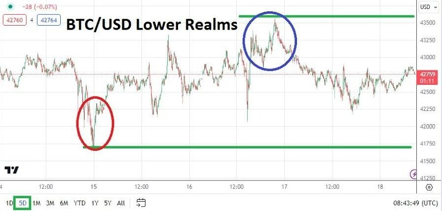 BTC/USD Hoy: Análisis 18/01 Gráfico | DailyForex.com