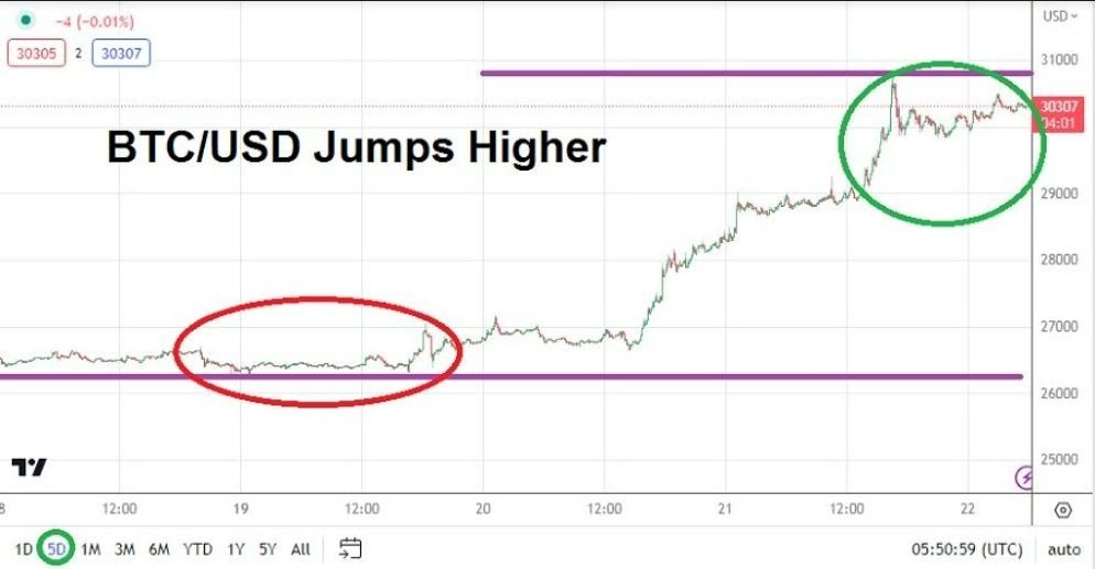 Gráfico del Análisis Técnico BTC/USD Gráfico del Análisis Técnico BTC/USD