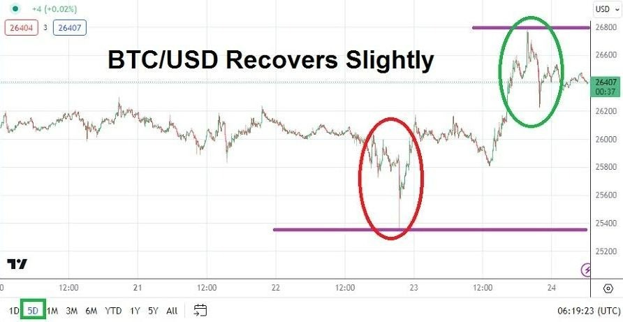 Gráfico del Análisis Técnico BTC/USD