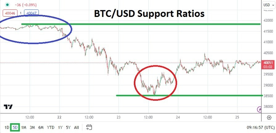 BTC/USD Hoy: Análisis 25/01 Gráfica | DailyForex.com
