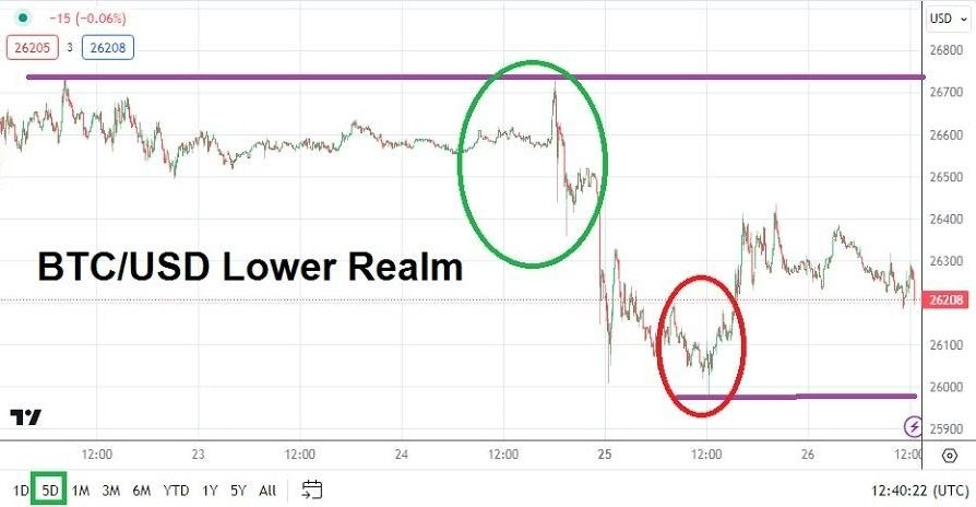 Gráfico del Análisis Técnico BTC/USD Gráfico del Análisis Técnico BTC/USD