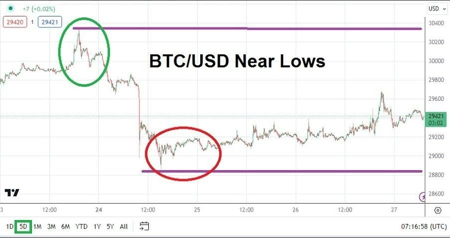 Gráfico del Análisis Técnico BTC/USD Gráfico del Análisis Técnico BTC/USD