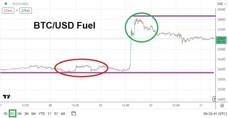 Gráfico del Análisis Técnico BTC/USD Gráfico del Análisis Técnico BTC/USD