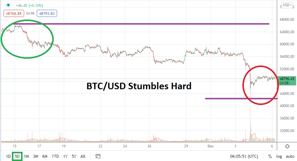 BTC/USD BTC/USD