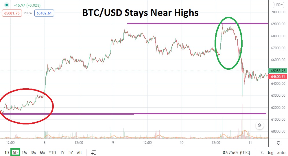 BTC/USD BTC/USD