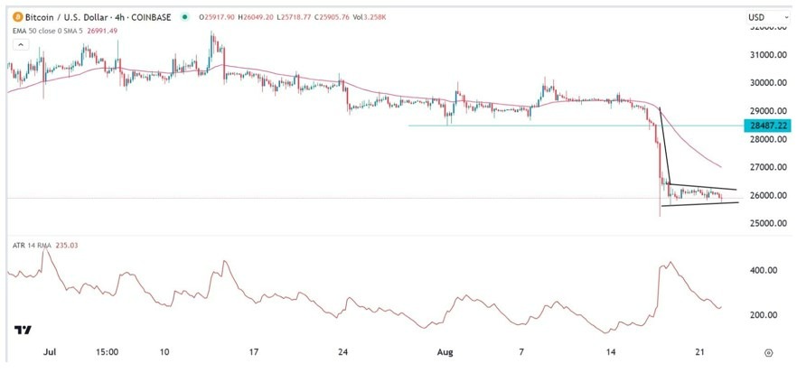 Gráfico de la Señal Forex BTC/USD