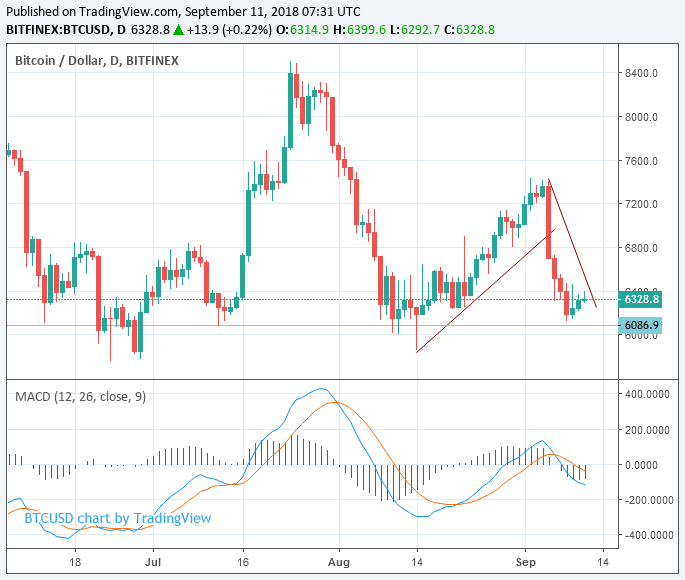 BTCUSD signal BTCUSD signal