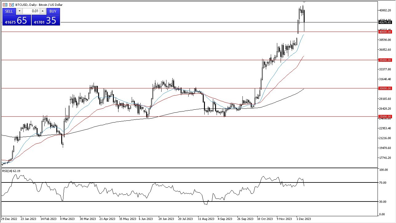 الرسم البياني اليومي لزوج البيتكوين مقابل الدولار الأمريكي الرسم البياني اليومي لزوج البيتكوين مقابل الدولار الأمريكي