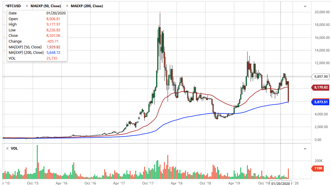 BTCUSD BTCUSD