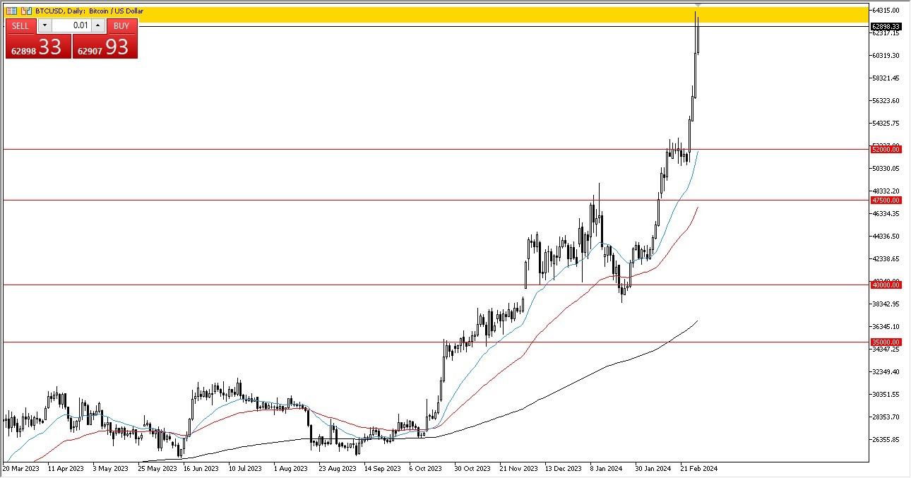 الرسم البياني اليومي لزوج البيتكوين مقابل الدولار الأمريكي الرسم البياني اليومي لزوج البيتكوين مقابل الدولار الأمريكي