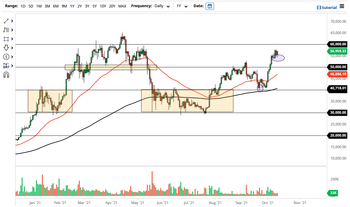 الرسم البياني لزوج البيتكوين/الدولار الأمريكي الرسم البياني لزوج البيتكوين/الدولار الأمريكي