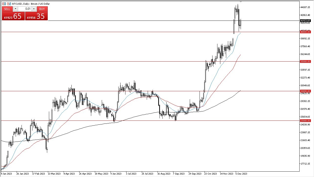 الرسم البياني اليومي لزوج البيتكوين مقابل الدولار الأمريكي 