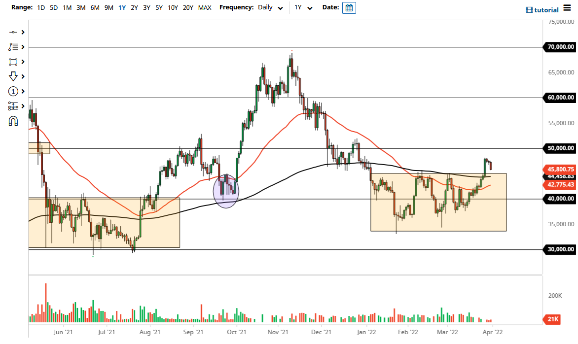 الرسم البياني اليومي لزوج البيتكوين مقابل الدولار الأمريكي الرسم البياني اليومي لزوج البيتكوين مقابل الدولار الأمريكي