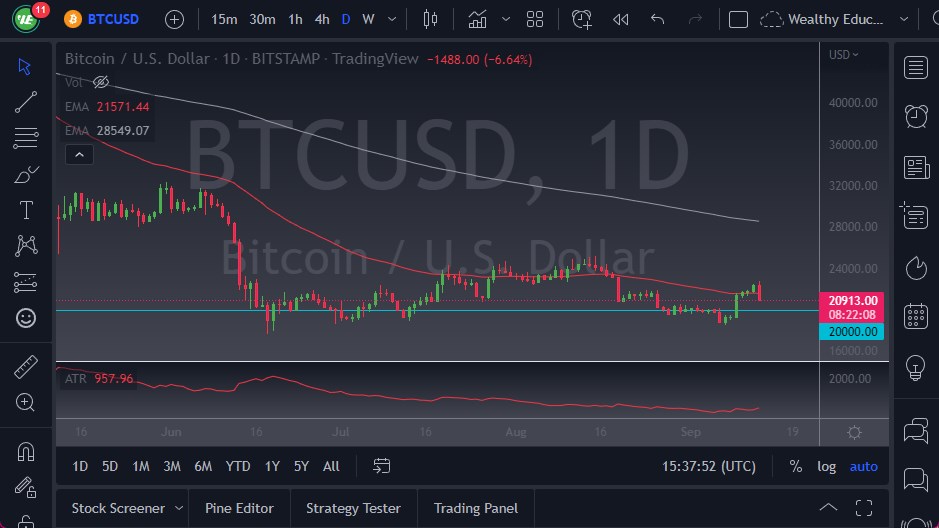 الرسم البياني اليومي لزوج البيتكوين مقابل الدولار الأمريكي 