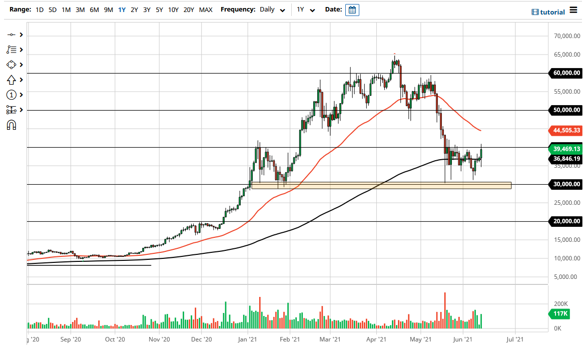 الرسم البياني لزوج البيتكوين/الدولار الأمريكي الرسم البياني لزوج البيتكوين/الدولار الأمريكي