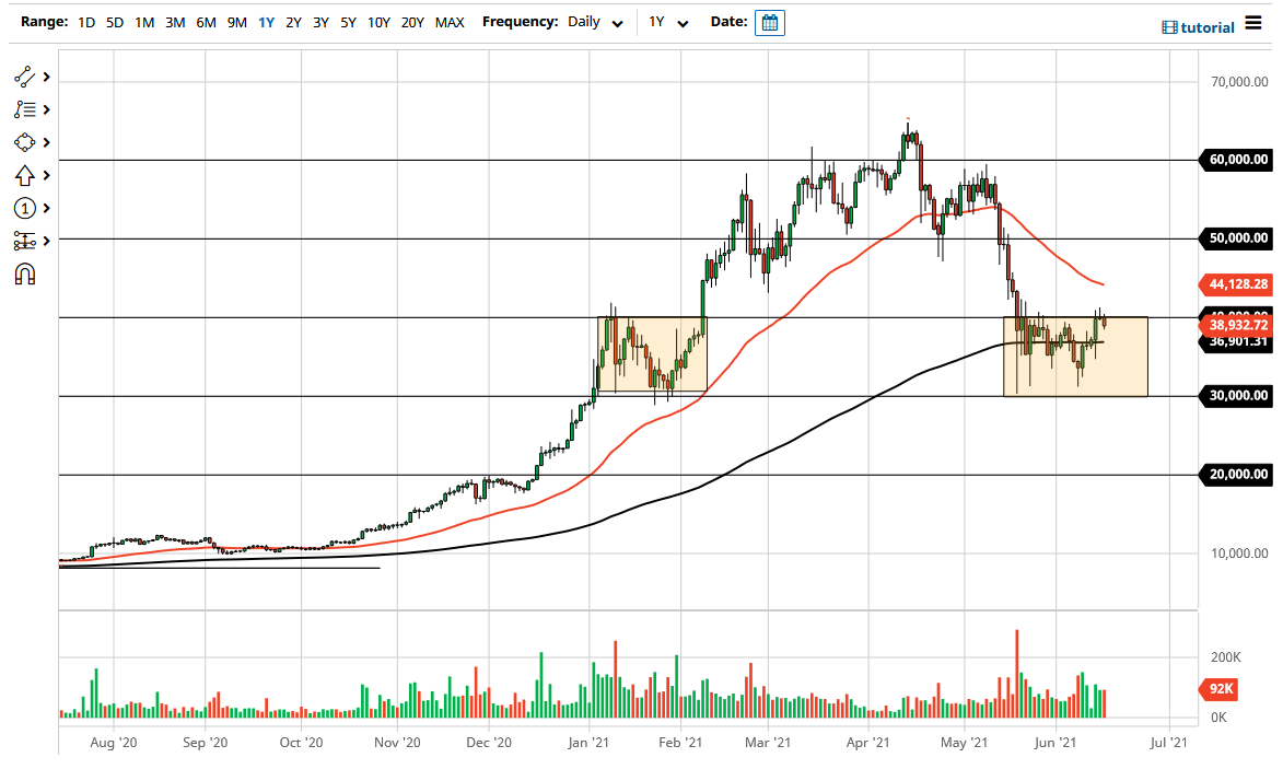 الرسم البياني لزوج البيتكوين/الدولار الأمريكي الرسم البياني لزوج البيتكوين/الدولار الأمريكي