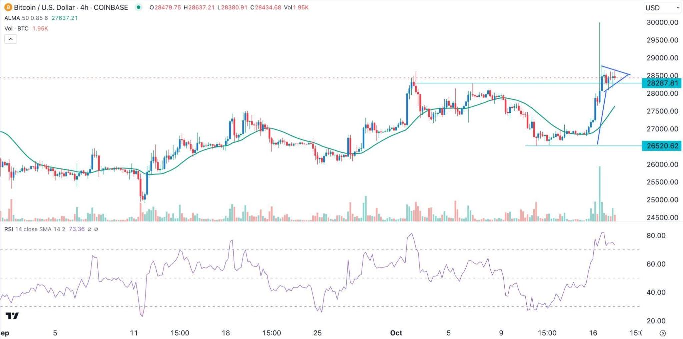 التحليل الفني لتداول زوج العملات البيتكوين/الدولار الأمريكي التحليل الفني لتداول زوج العملات البيتكوين/الدولار الأمريكي