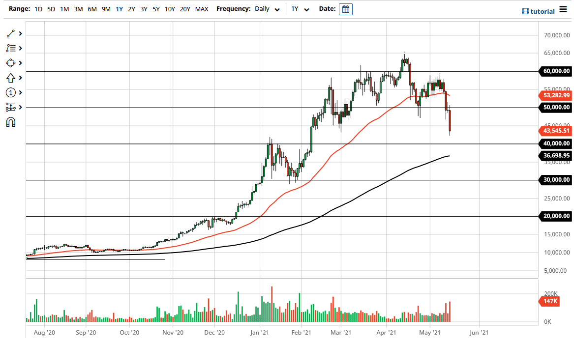 الرسم البياني لزوج البيتكوين/الدولار الأمريكي الرسم البياني لزوج البيتكوين/الدولار الأمريكي