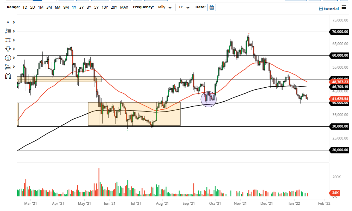 الرسم البياني اليومي لزوج البيتكوين مقابل الدولار الأمريكي الرسم البياني اليومي لزوج البيتكوين مقابل الدولار الأمريكي