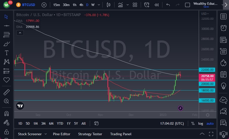 الرسم البياني اليومي لزوج البيتكوين مقابل الدولار الأمريكي 