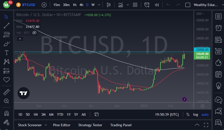 الرسم البياني اليومي لزوج البيتكوين مقابل الدولار الأمريكي الرسم البياني اليومي لزوج البيتكوين مقابل الدولار الأمريكي