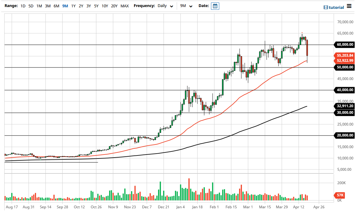 الرسم البياني لزوج البيتكوين/الدولار الأمريكي  الرسم البياني لزوج البيتكوين/الدولار الأمريكي