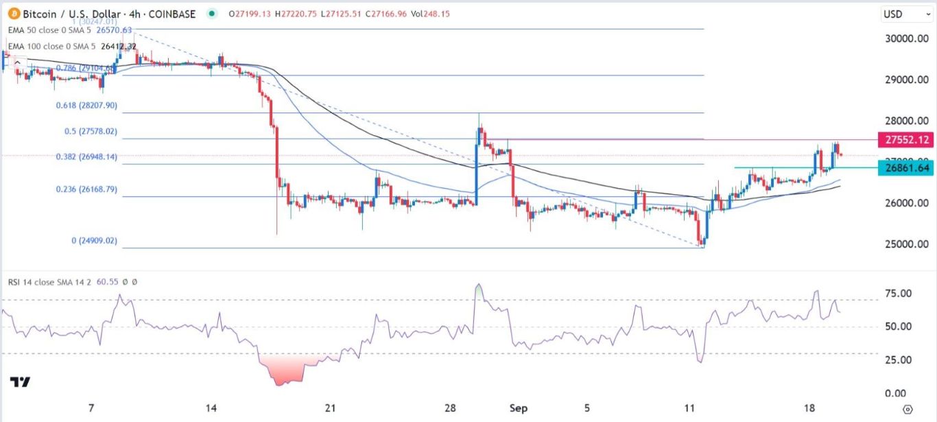 الرسم البياني لزوج البيتكوين/الدولار الأمريكي الرسم البياني لزوج البيتكوين/الدولار الأمريكي