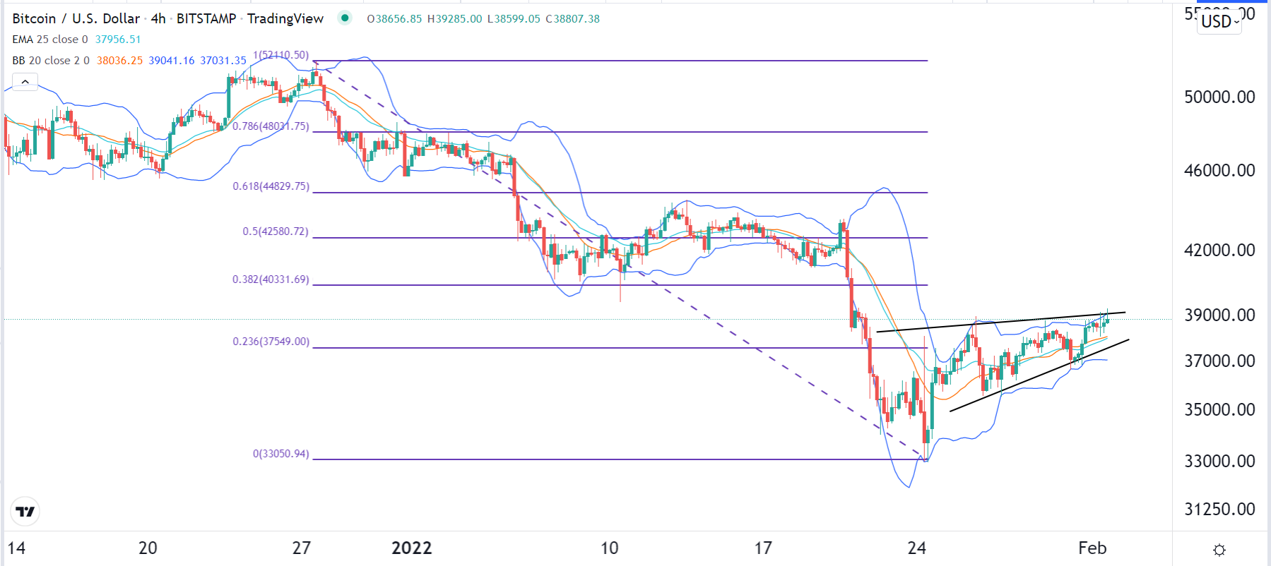 الرسم البياني لزوج البيتكوين/الدولار الأمريكي الرسم البياني لزوج البيتكوين/الدولار الأمريكي