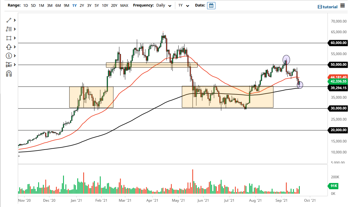 الرسم البياني لزوج البيتكوين/الدولار الأمريكي 