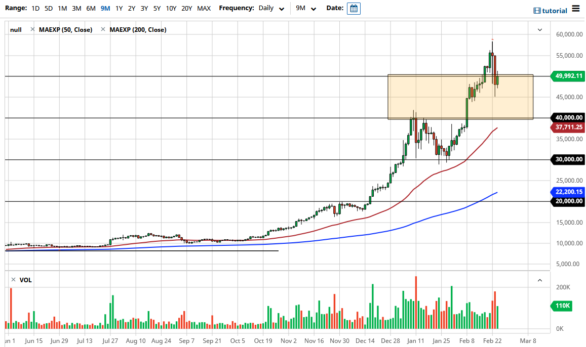 الرسم البياني اليومي للبتكوين مقابل الدولار الامريكي الرسم البياني اليومي للبتكوين مقابل الدولار الامريكي