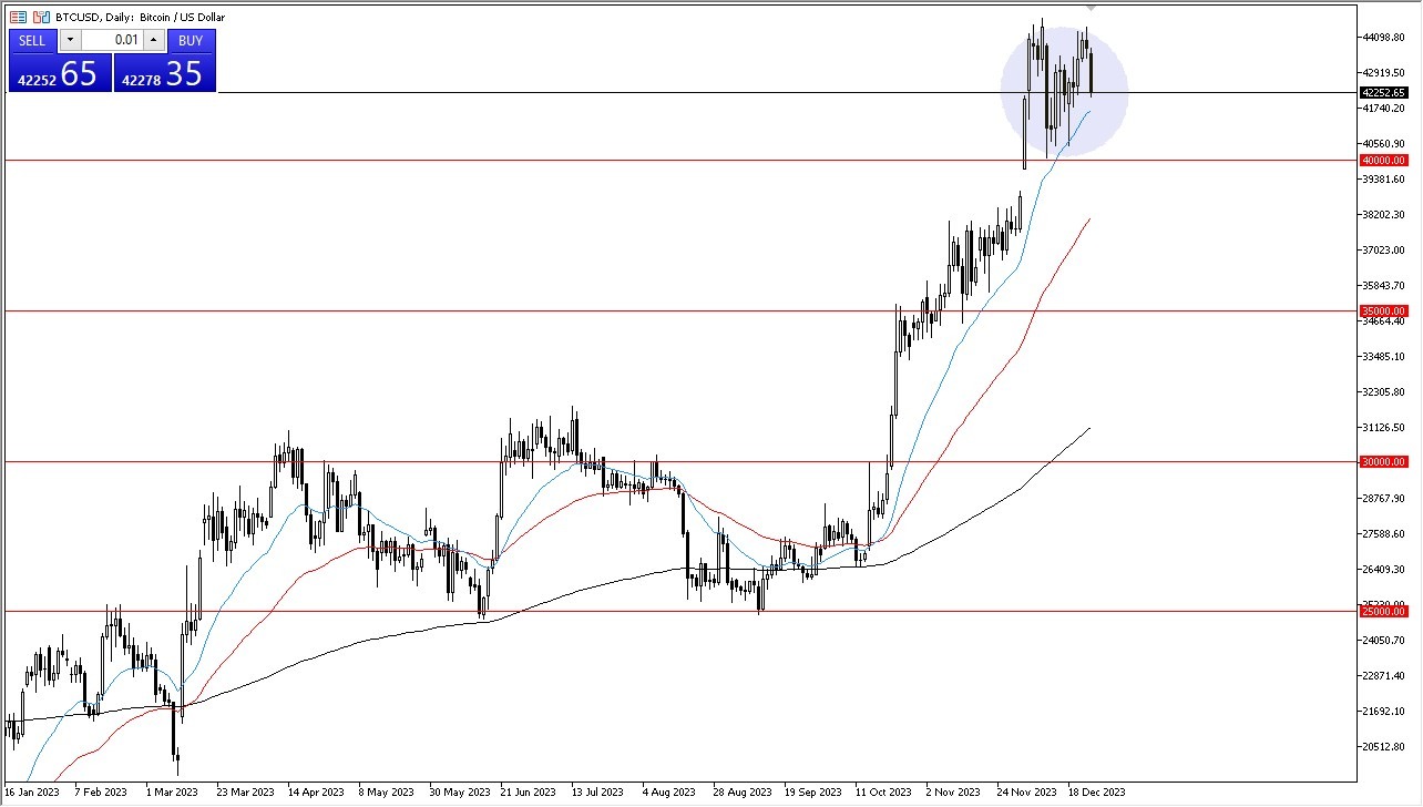 أخبار الفوركس