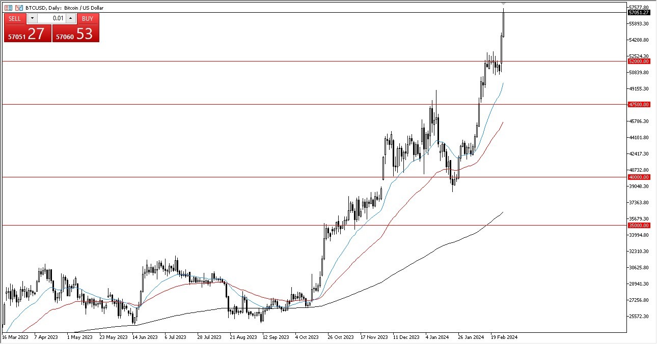الرسم البياني اليومي لزوج البيتكوين مقابل الدولار الأمريكي الرسم البياني اليومي لزوج البيتكوين مقابل الدولار الأمريكي