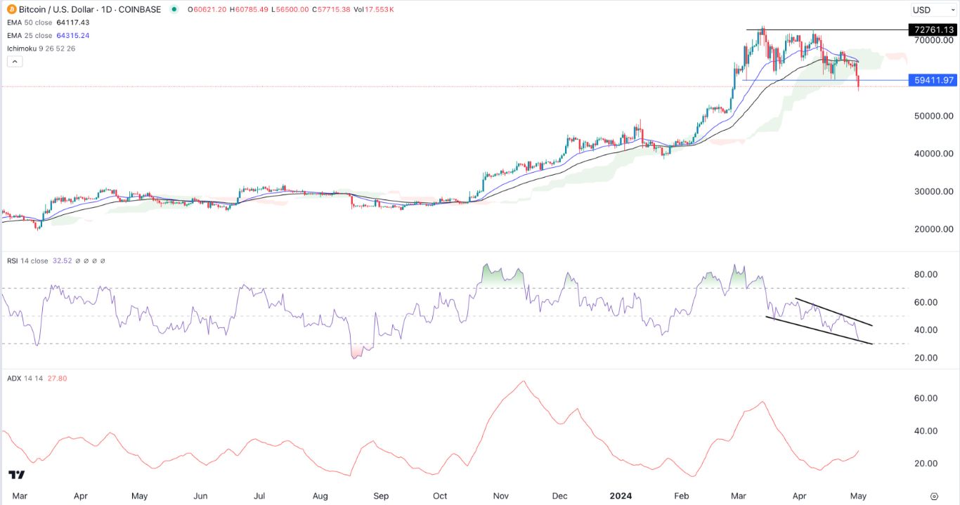 BTC/USD Signal Today - 02/05: Bitcoin Cup & Handle (Chart) BTC/USD Signal Today - 02/05: Bitcoin Cup & Handle (Chart)