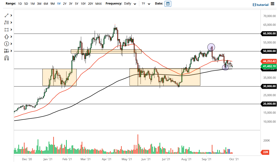الرسم البياني لزوج البيتكوين/الدولار الأمريكي 
