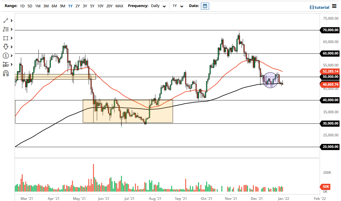 الرسم البياني اليومي لزوج البيتكوين مقابل الدولار الأمريكي الرسم البياني اليومي لزوج البيتكوين مقابل الدولار الأمريكي