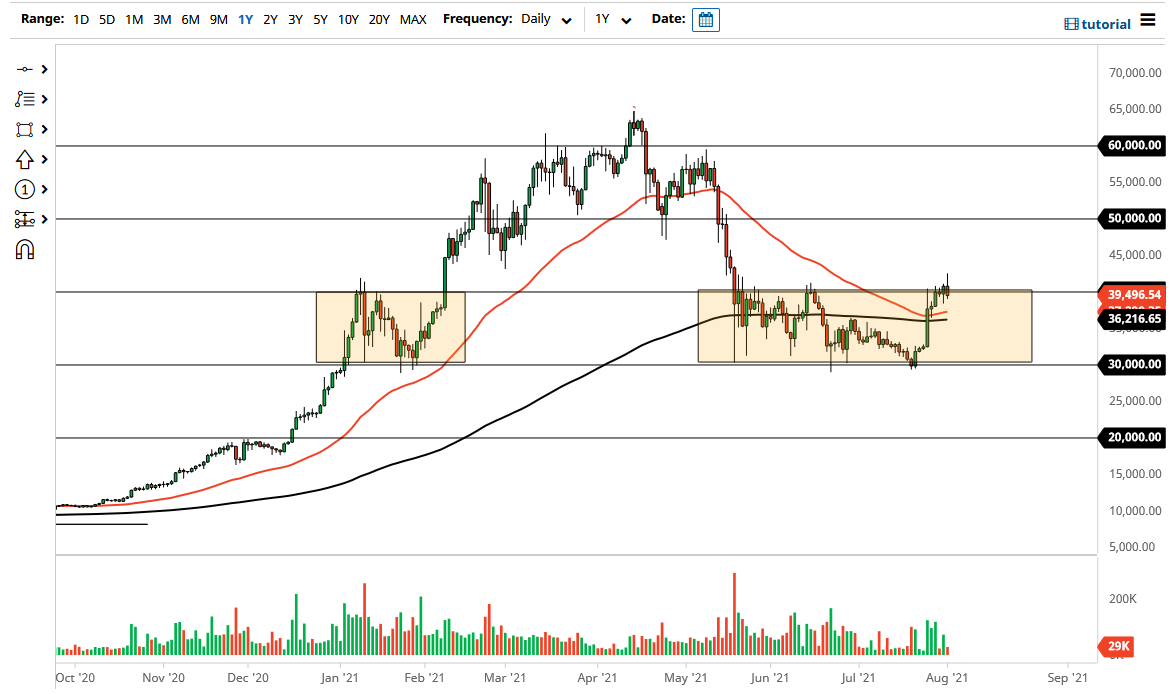 الرسم البياني لزوج البيتكوين/الدولار الأمريكي الرسم البياني لزوج البيتكوين/الدولار الأمريكي