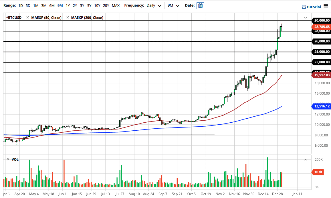 الرسم البياني اليومي للبتكوين مقابل الدولار الامريكي الرسم البياني اليومي للبتكوين مقابل الدولار الامريكي