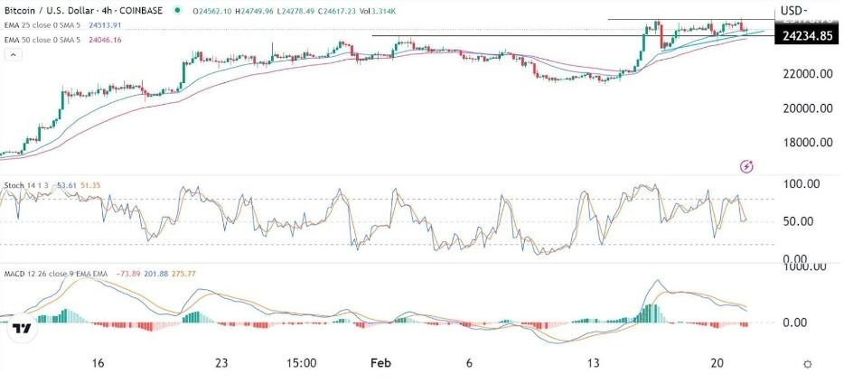 Previsión de Bitcoin (Gráfico 4H) Previsión de Bitcoin (Gráfico 4H)