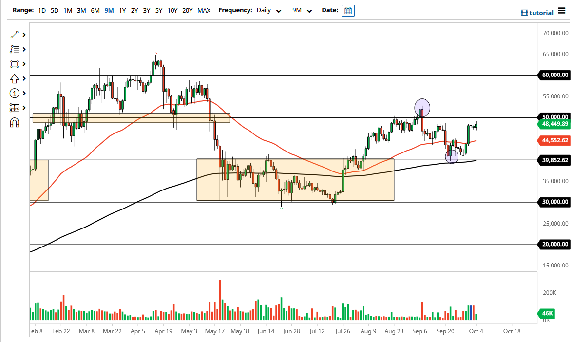 الرسم البياني لزوج البيتكوين/الدولار الأمريكي الرسم البياني لزوج البيتكوين/الدولار الأمريكي