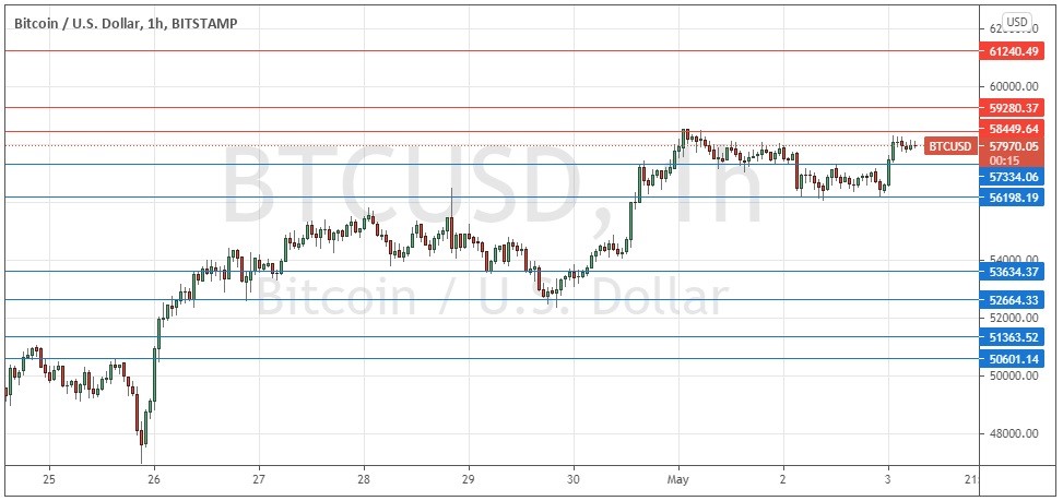 الرسم البياني لزوج البيتكوين/الدولار الأمريكي الرسم البياني لزوج البيتكوين/الدولار الأمريكي