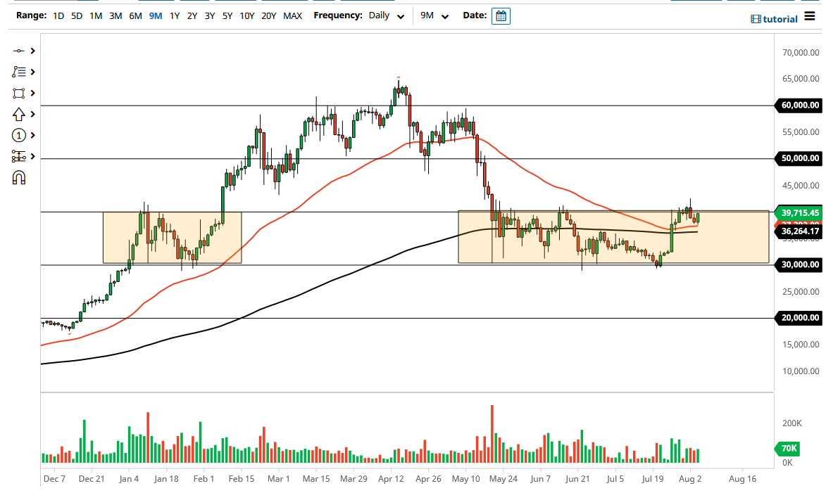 الرسم البياني لزوج البيتكوين/الدولار الأمريكي الرسم البياني لزوج البيتكوين/الدولار الأمريكي