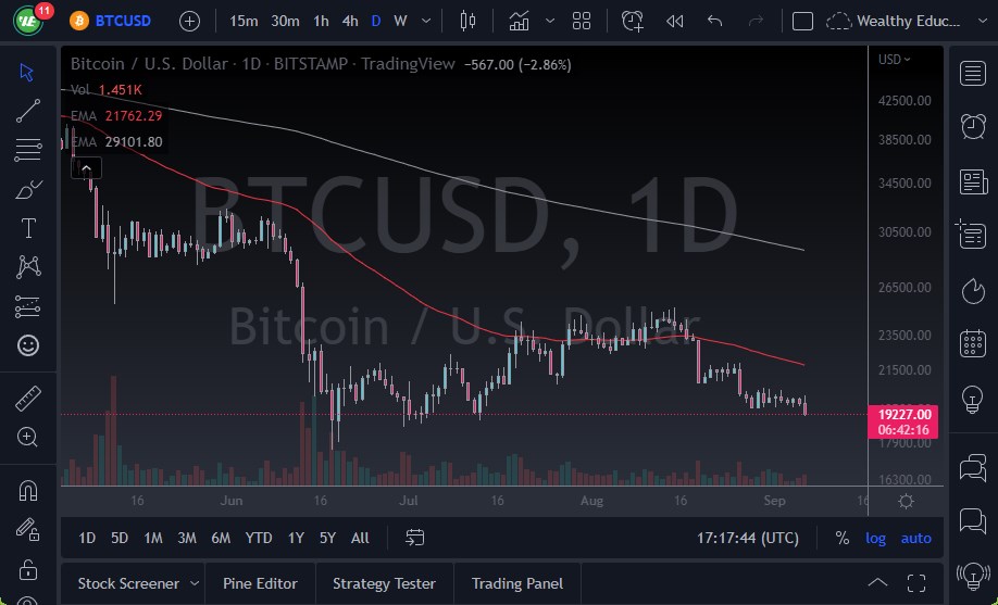 الرسم البياني اليومي لزوج البيتكوين مقابل الدولار الأمريكي 