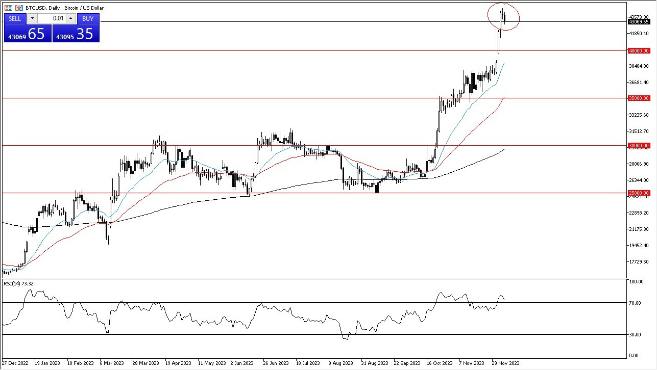 الرسم البياني اليومي لزوج البيتكوين مقابل الدولار الأمريكي 