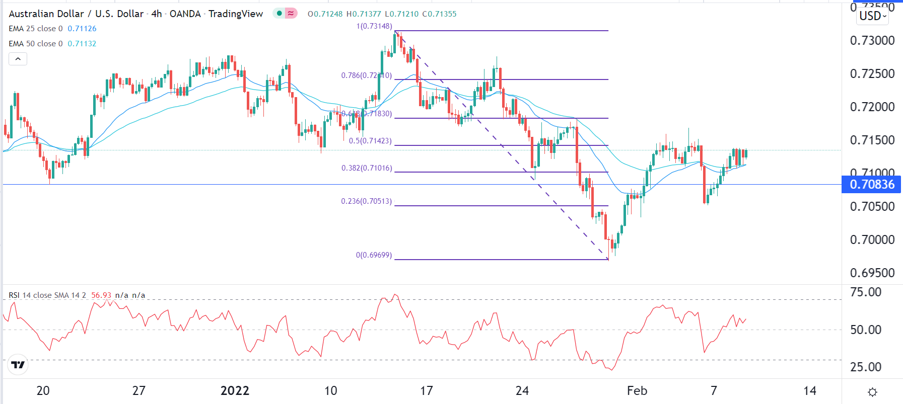 الرسم البياني لزوج البيتكوين/الدولار الأمريكي الرسم البياني لزوج البيتكوين/الدولار الأمريكي