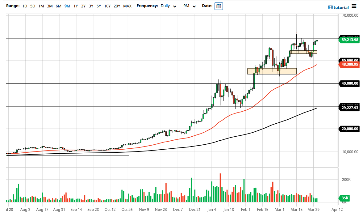 Pronostico del Bitcoin 1 de abril de 2021