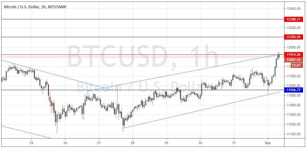 BTC/USD
