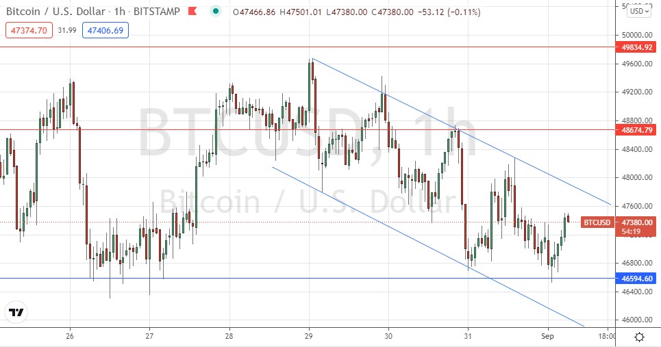 Señal Forex del BTC/USD