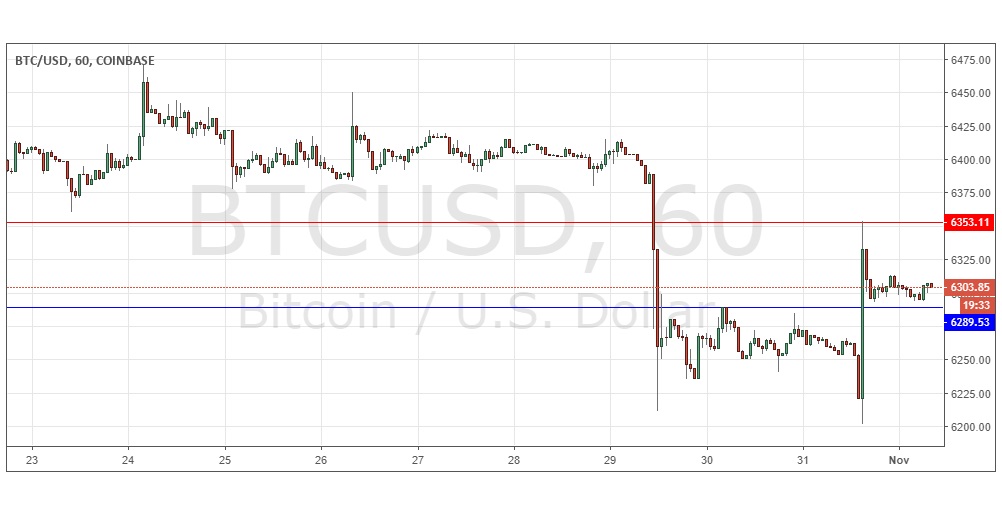 Segnali Forex BTC/USD Segnali Forex BTC/USD