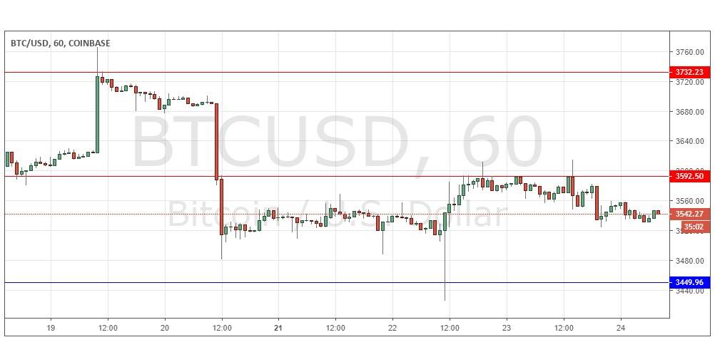 Segnali Forex BTC/USD Segnali Forex BTC/USD