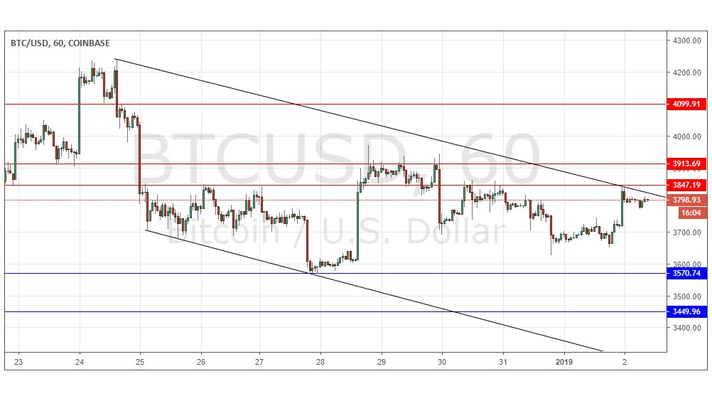 BTC/USD